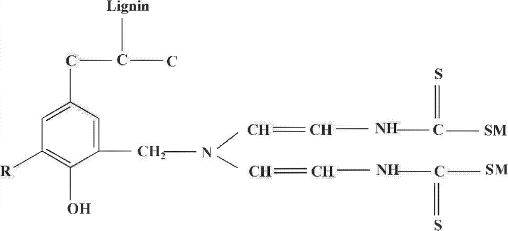 Heavy metal stabilizer for removal of heavy metal pollution and its using method