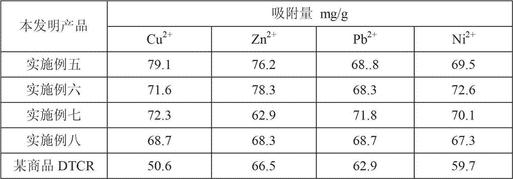 Heavy metal stabilizer for removal of heavy metal pollution and its using method