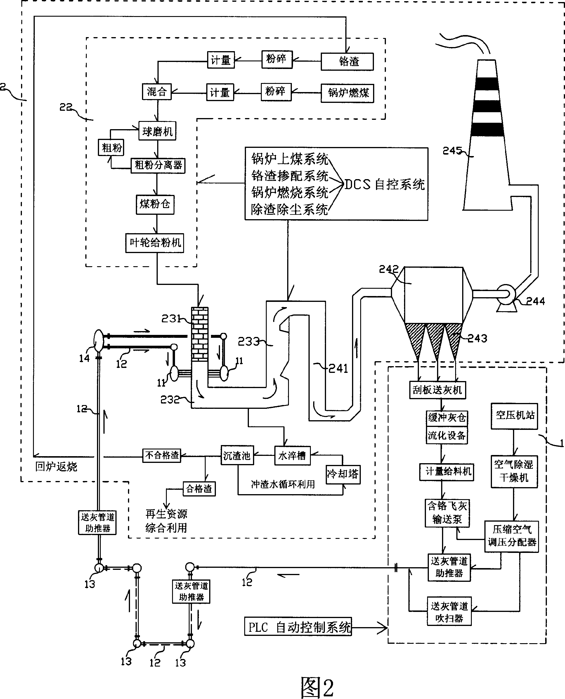 System and method for detoxifying boiler flyash re-melt soldering slag