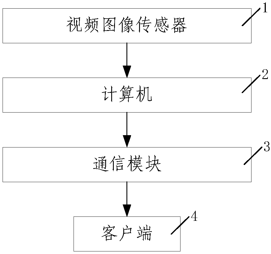 Multiple video data compression and reconstruction method