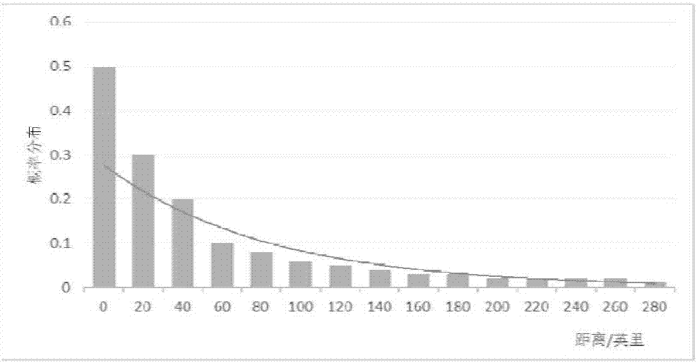 Method for calculating absorptive renewable energy of electric vehicle based on off-grid micro-grid