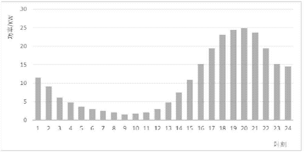 Method for calculating absorptive renewable energy of electric vehicle based on off-grid micro-grid