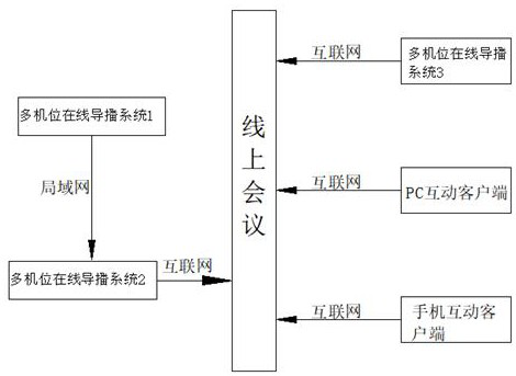 Portable half-range image matting blackboard