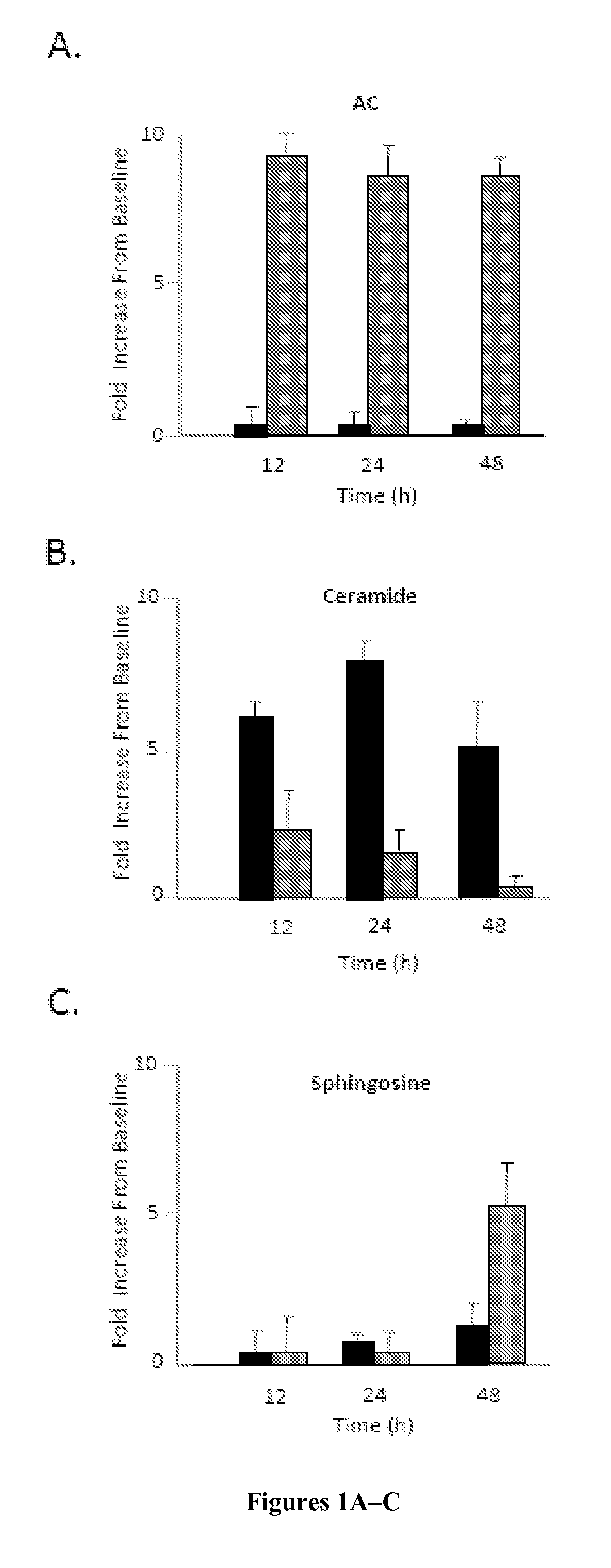 Ceramidase and cell differentiation