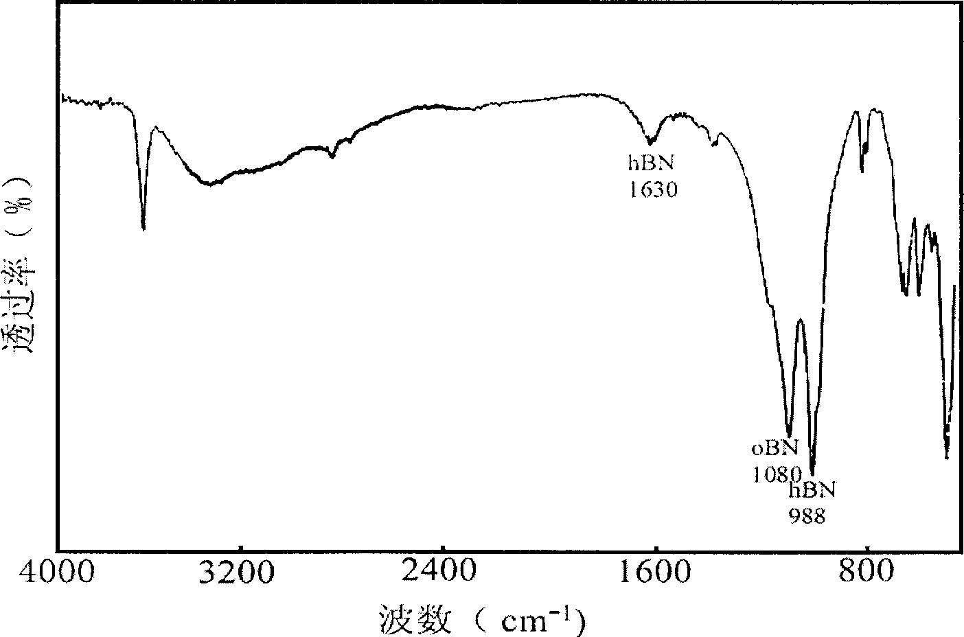 Process for preparing nitride ultromicro powder and nitride crystal wunder hydrothermal condition