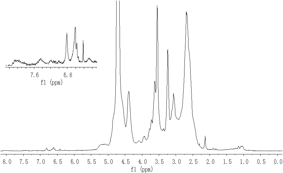 Fluorescent labeling polyaspartic acid scale inhibitor and preparation method thereof