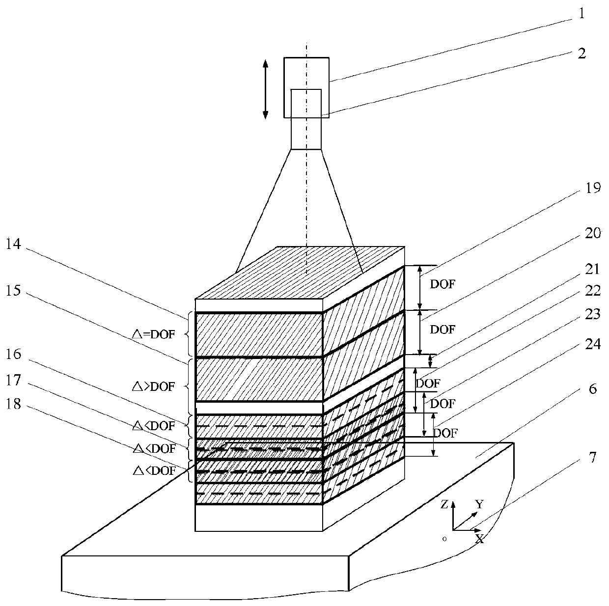 Method and system for digital extension of microscopic depth of field in microscopic vision system