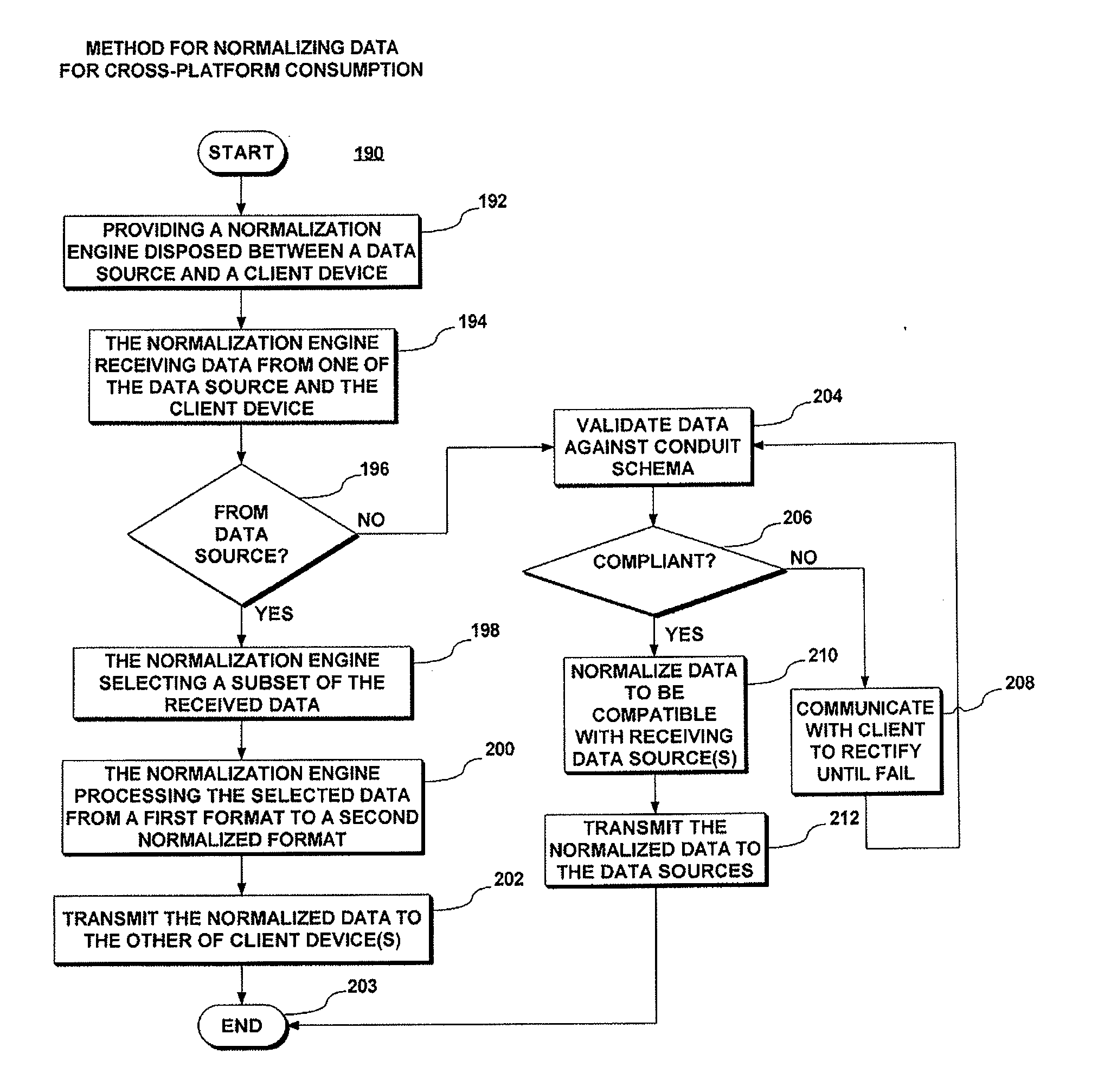 System and method for efficient data exchange in a multi-platform network of heterogeneous devices