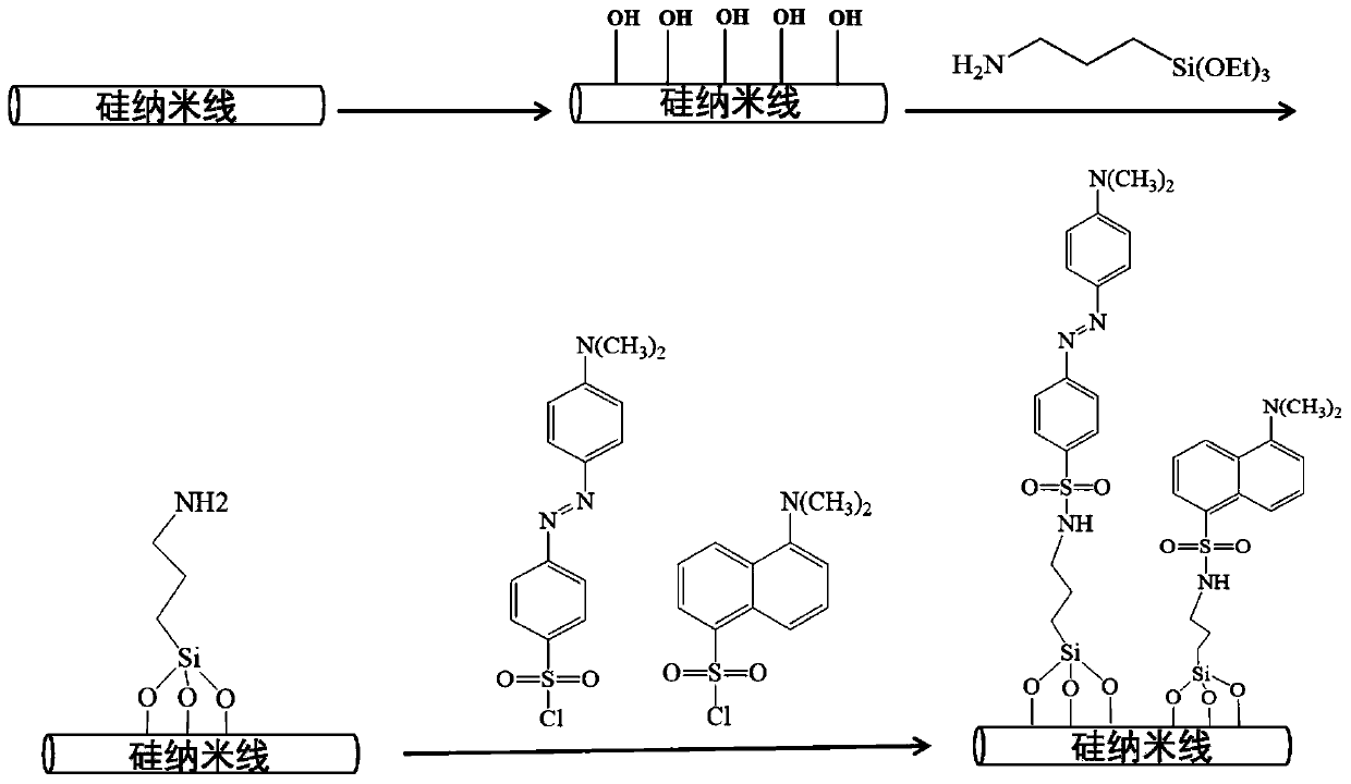 A fluorescent chemical sensor for detecting sodium dithionite and its preparation method and application