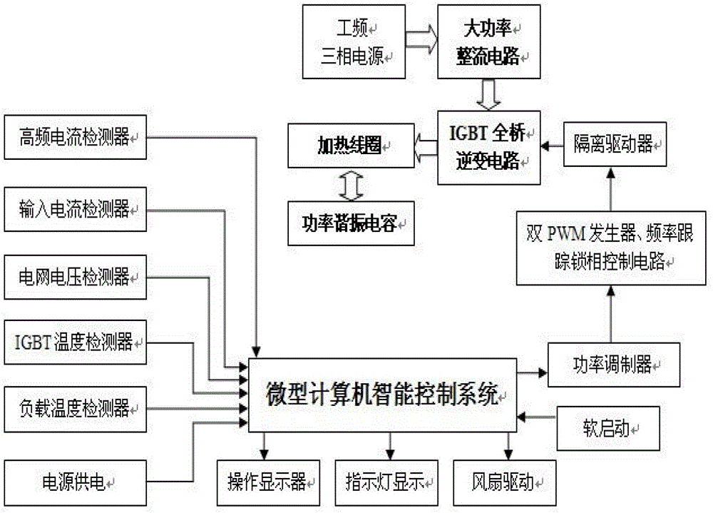 Electromagnetic induction pipe 3pe anti-corrosion quick stripping device