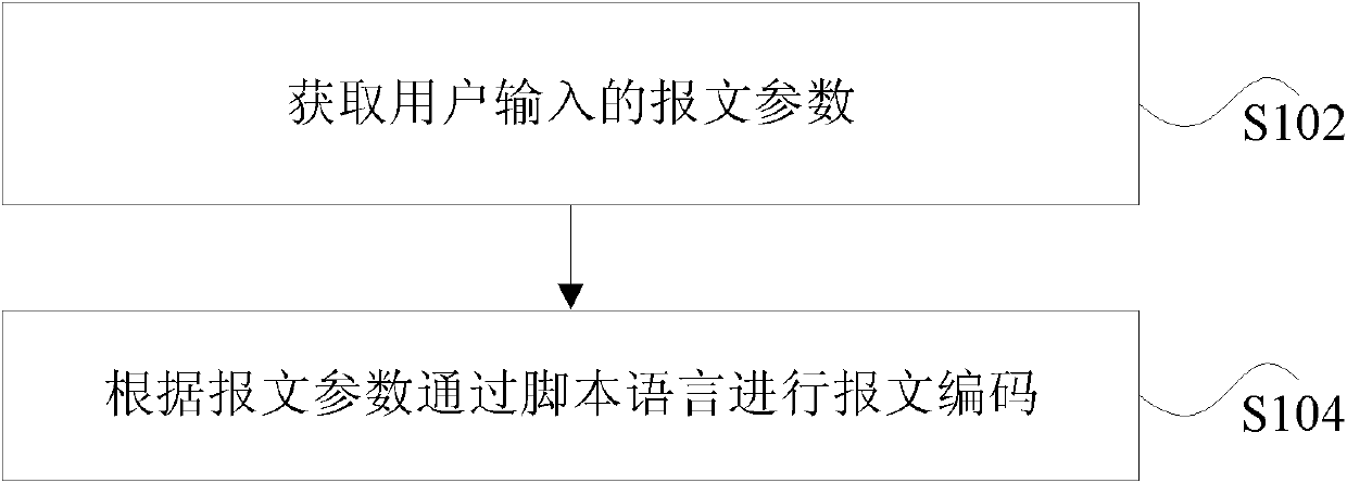 Message encoding-decoding method and device