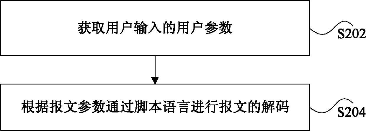 Message encoding-decoding method and device