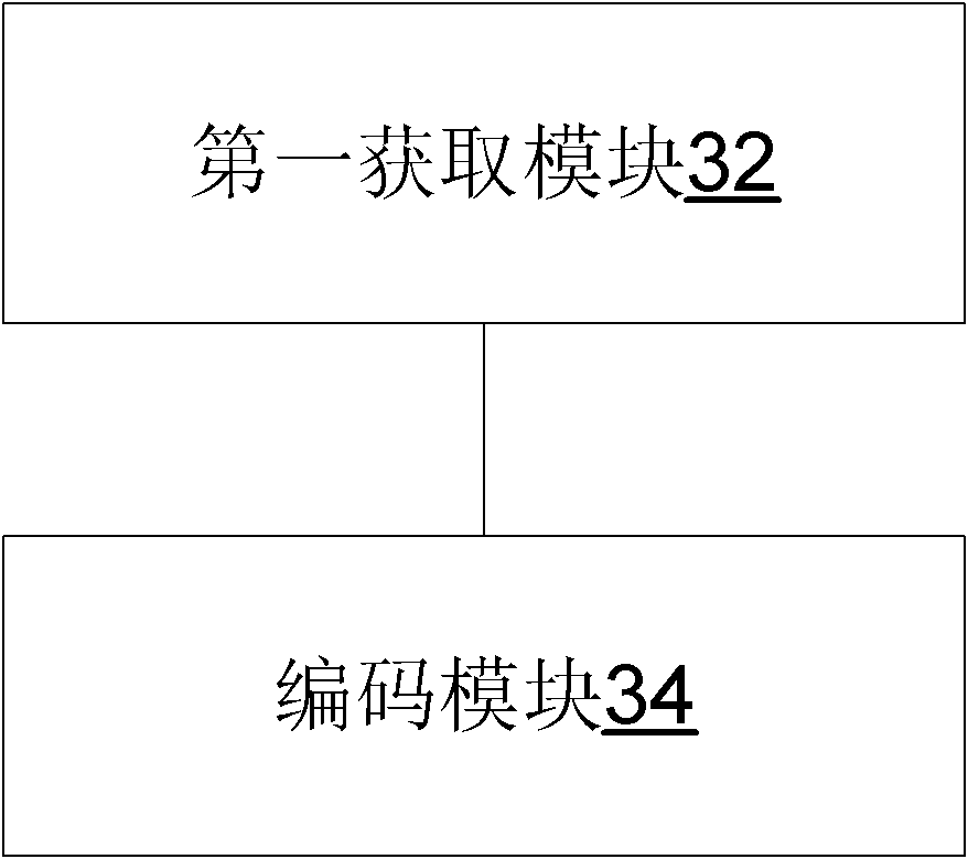 Message encoding-decoding method and device