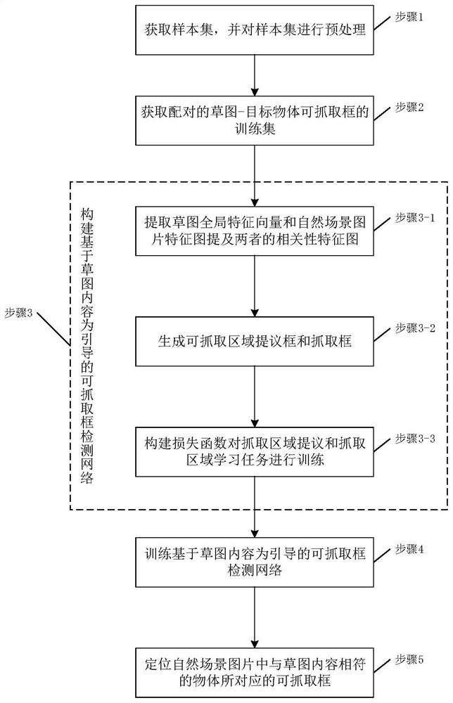 Method and system for detecting grabbable points of target object based on freehand sketch