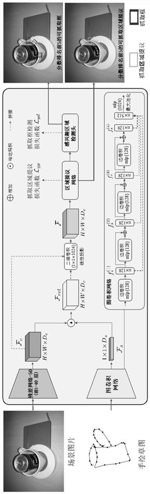 Method and system for detecting grabbable points of target object based on freehand sketch