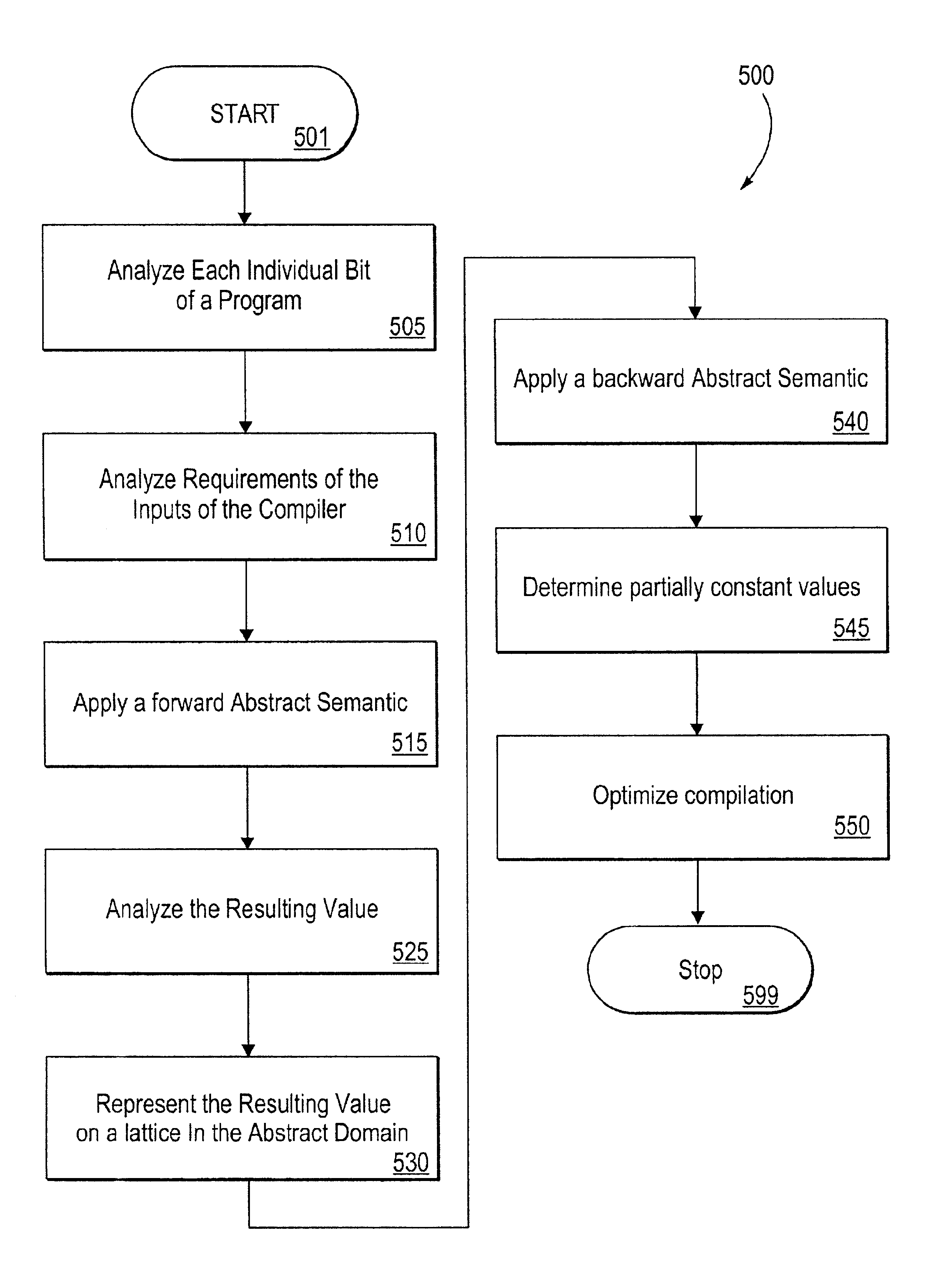 Method and system for bidirectional bitwise constant propogation by abstract interpretation