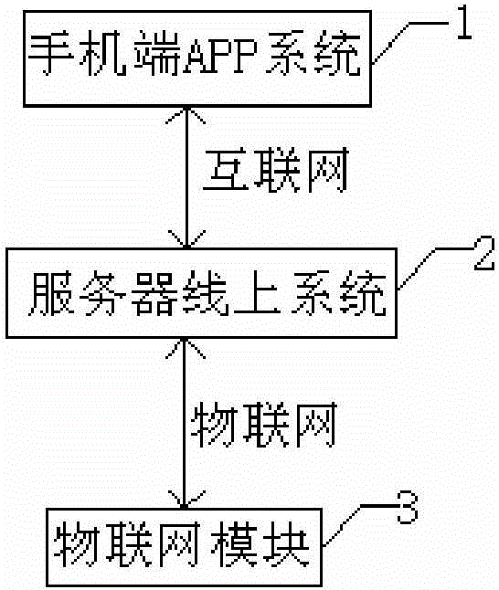 Online payment washing machine system