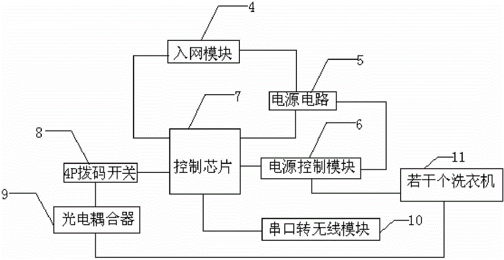 Online payment washing machine system