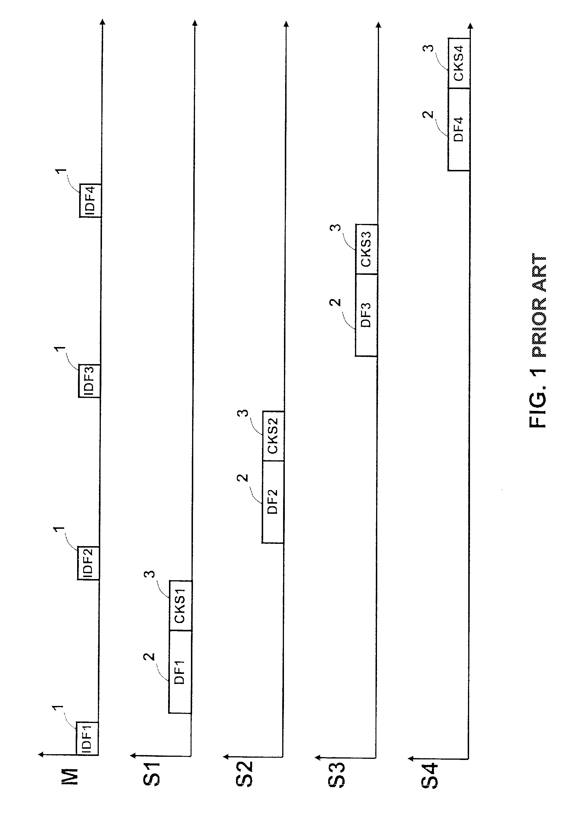 Communication method and device for a motor vehicle