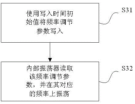 Method and device for initializing passive electronic tag memory