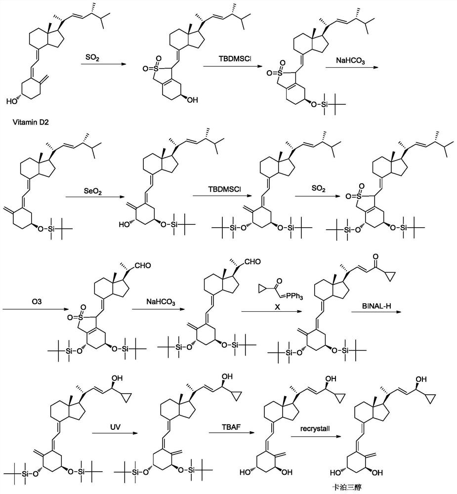 a preparation of vitamin d  <sub>3</sub> Methods for Analog Intermediates