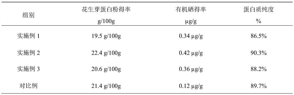 Preparation method of selenium-rich peanut sprout protein powder