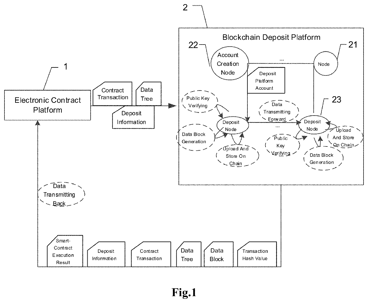 Smart Contract-Based Electronic Contract Preservation System