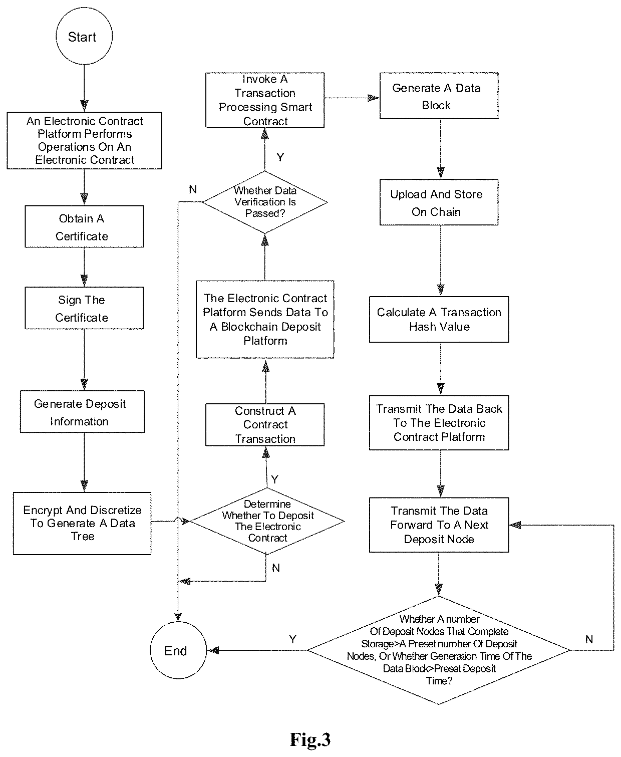 Smart Contract-Based Electronic Contract Preservation System