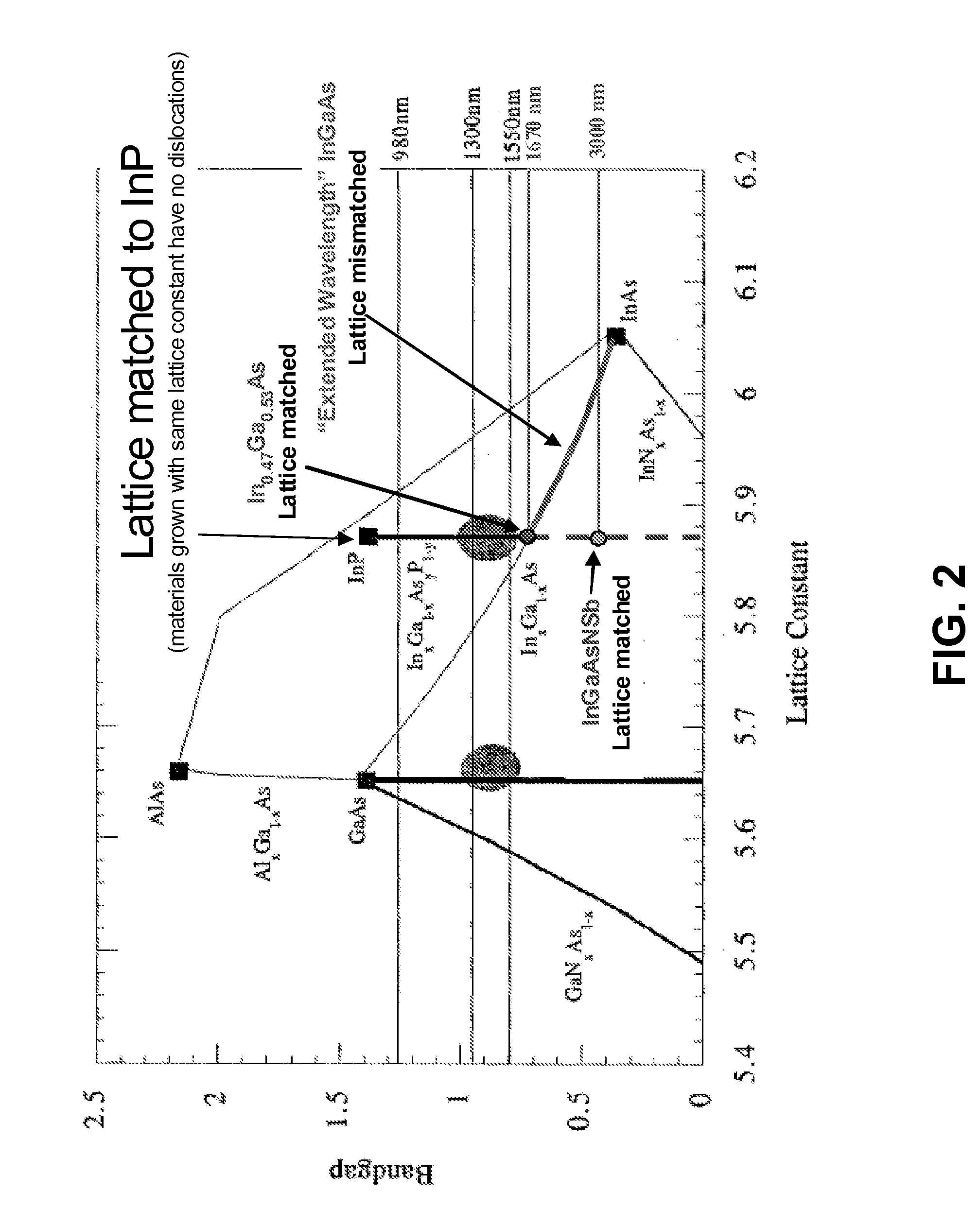 InGaAsSbN PHOTODIODE ARRAYS