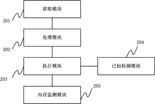 Universal vulnerability detection method and system based on script virtual machine