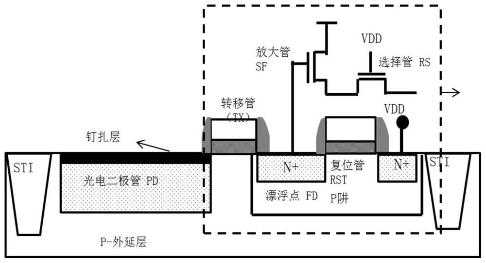 A vertical grid cmos image sensor and its manufacturing method