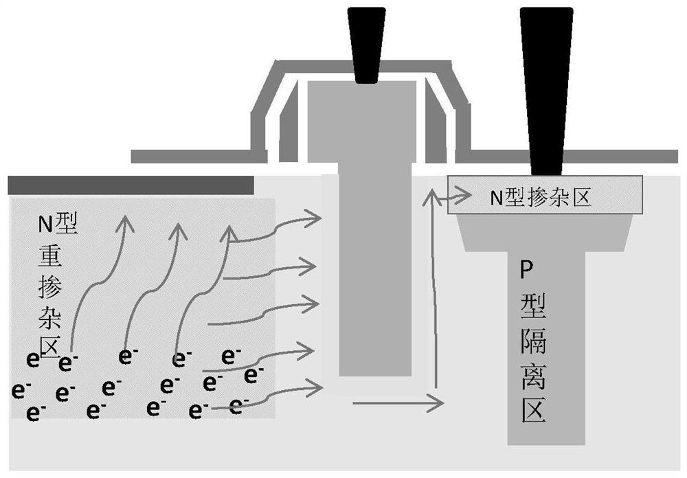 A vertical grid cmos image sensor and its manufacturing method