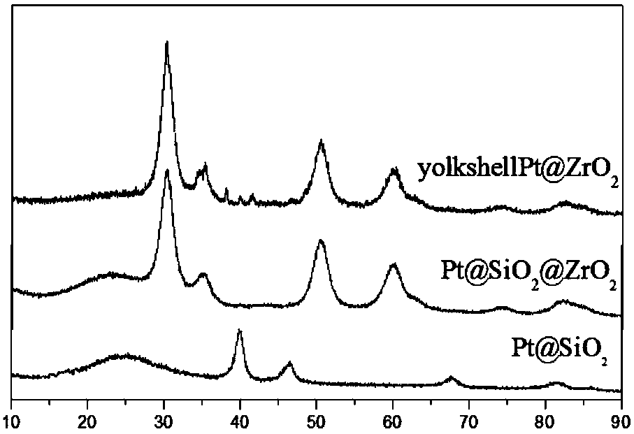 Pt@ZrO2 photo-thermal catalyst with hollow core-shell mesoporous structure, and preparation method and application thereof