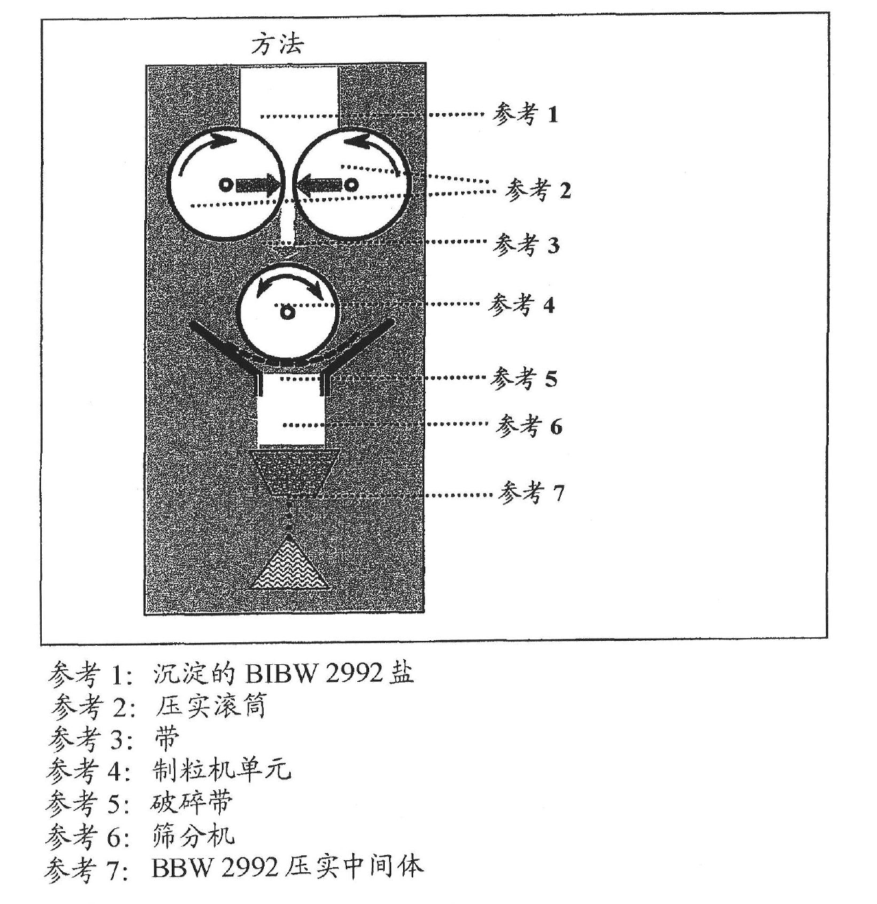 Solid pharmaceutical formulations comprising BIBW 2992