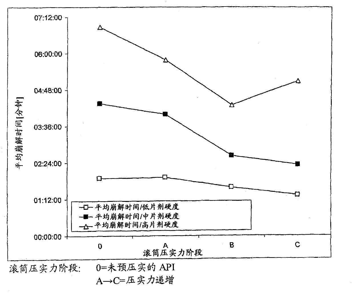 Solid pharmaceutical formulations comprising BIBW 2992