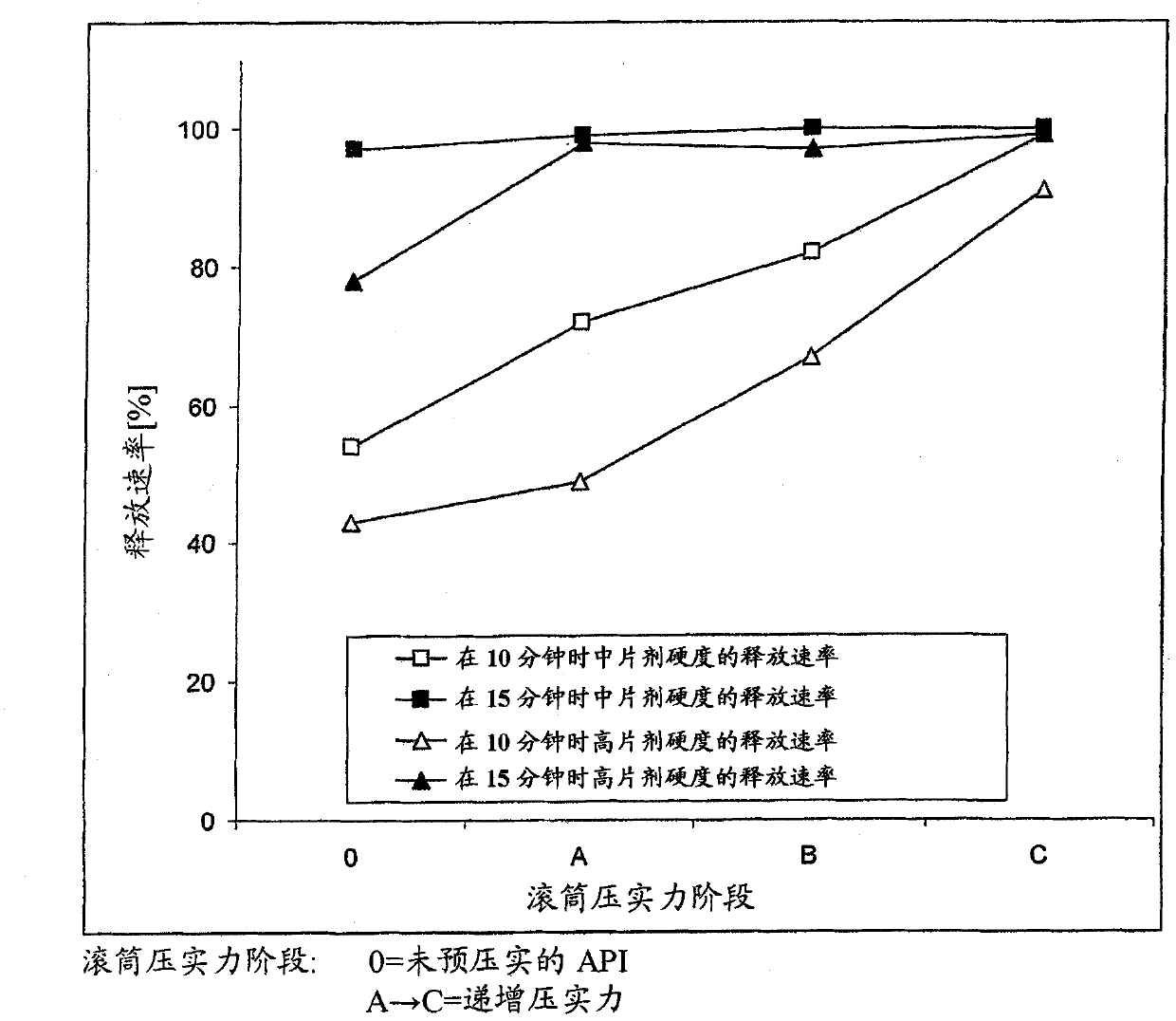 Solid pharmaceutical formulations comprising BIBW 2992