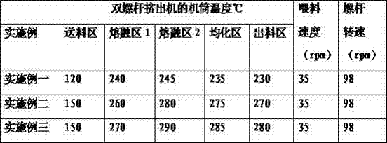 Carbon fiber composite material for fused deposition 3D printing and preparation method thereof