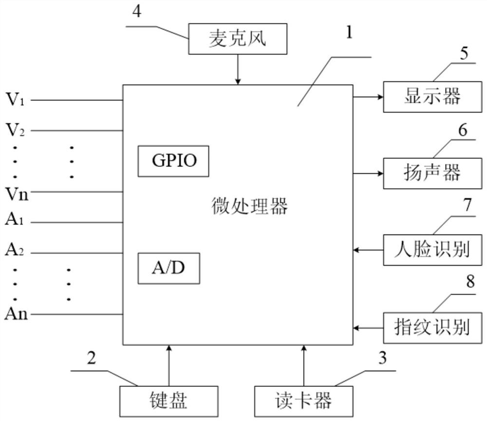 Student experiment auxiliary guidance system and method based on artificial intelligence