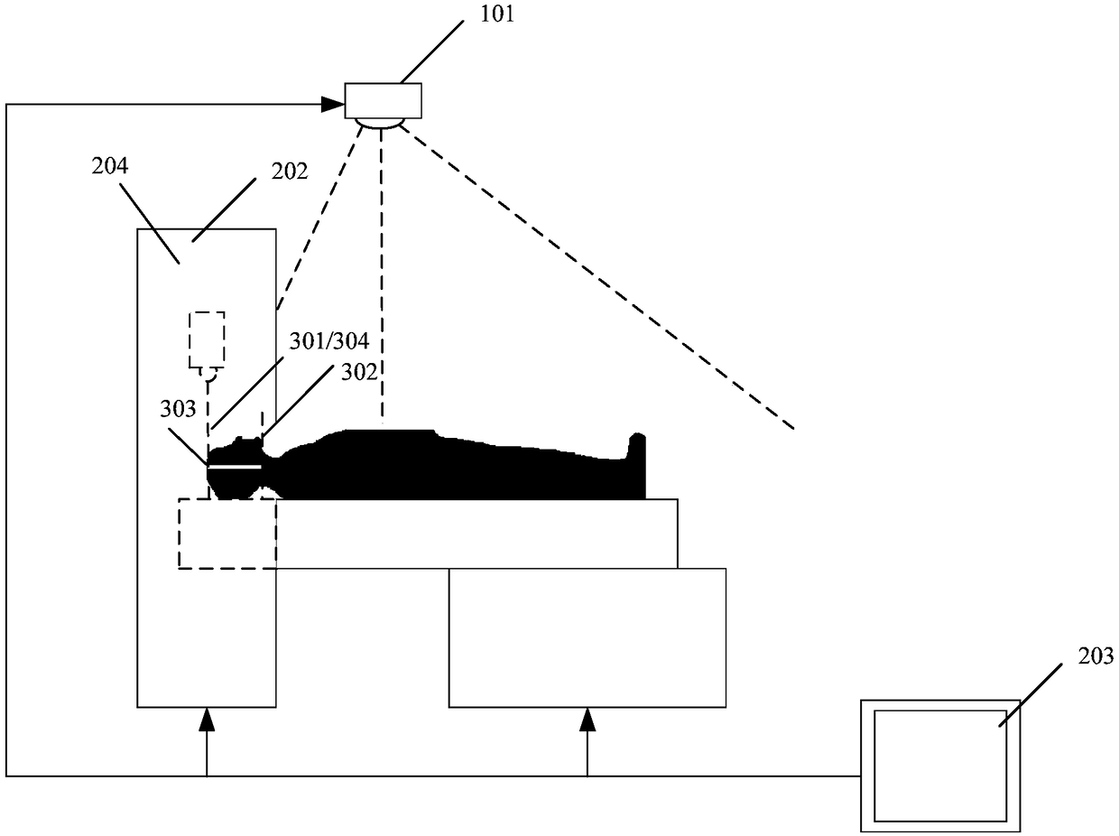 Automatic placement method used for medical image system and medical image system