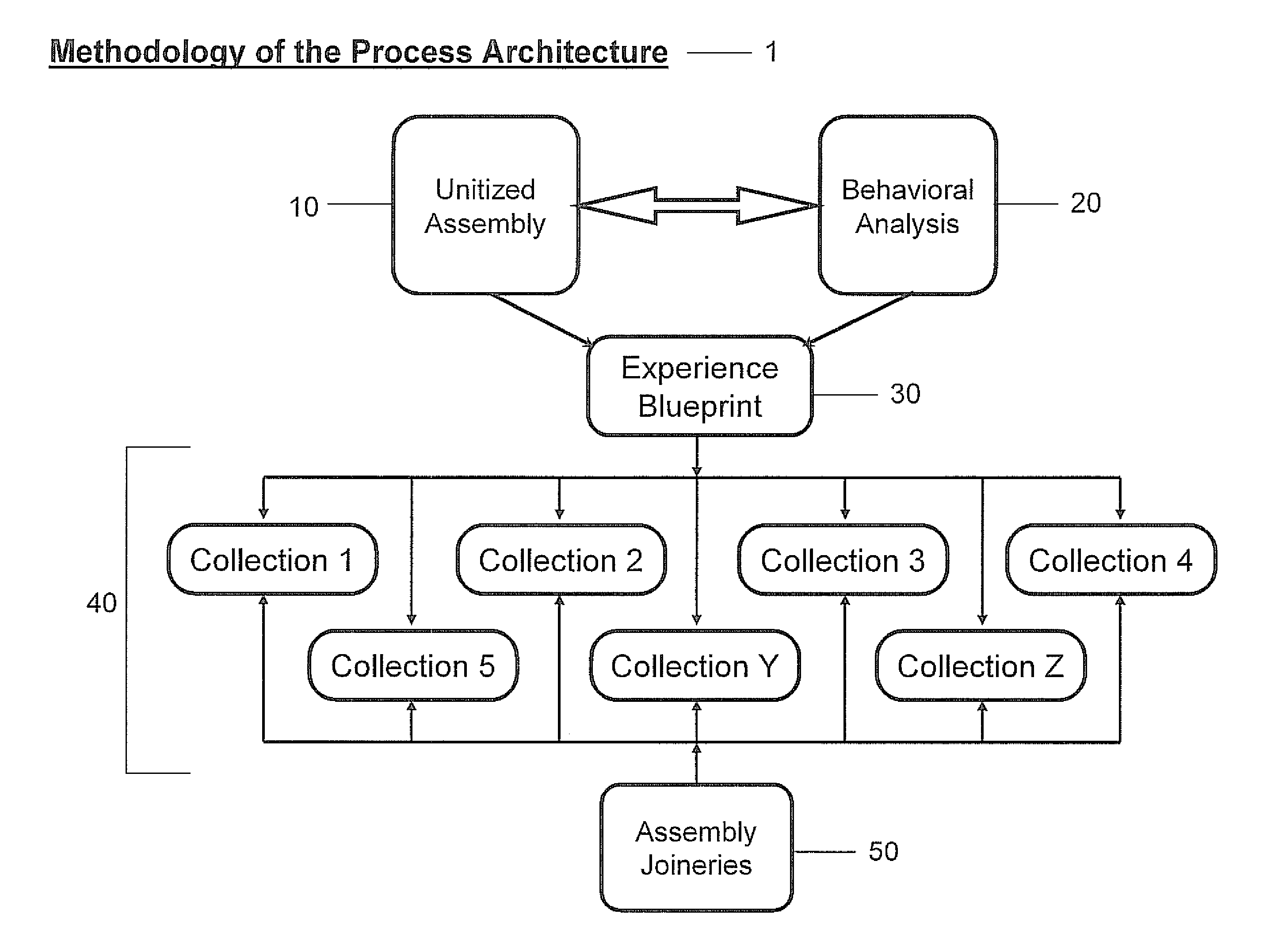 Method and apparatus for designing, producing, manufacturing and delivering personalized living environments