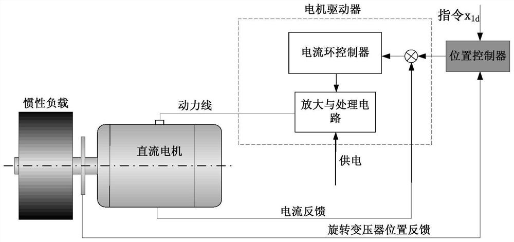 Asymptotically stable control method for motor servo system considering electrical characteristics