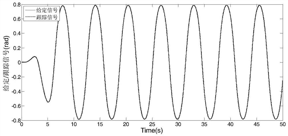 Asymptotically stable control method for motor servo system considering electrical characteristics