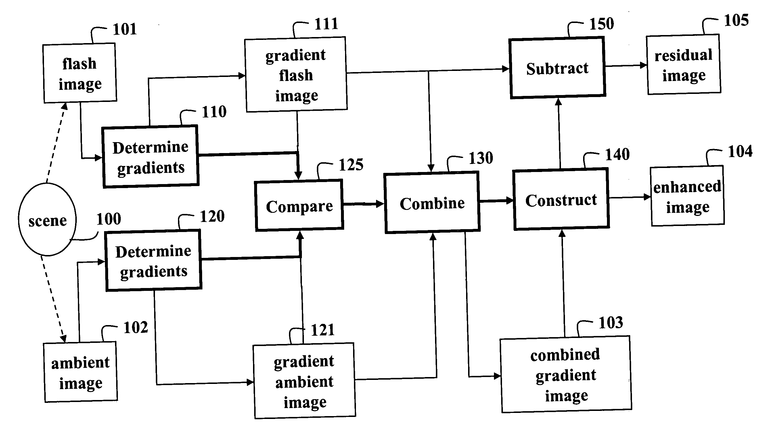 Method and apparatus for enhancing flash and ambient images