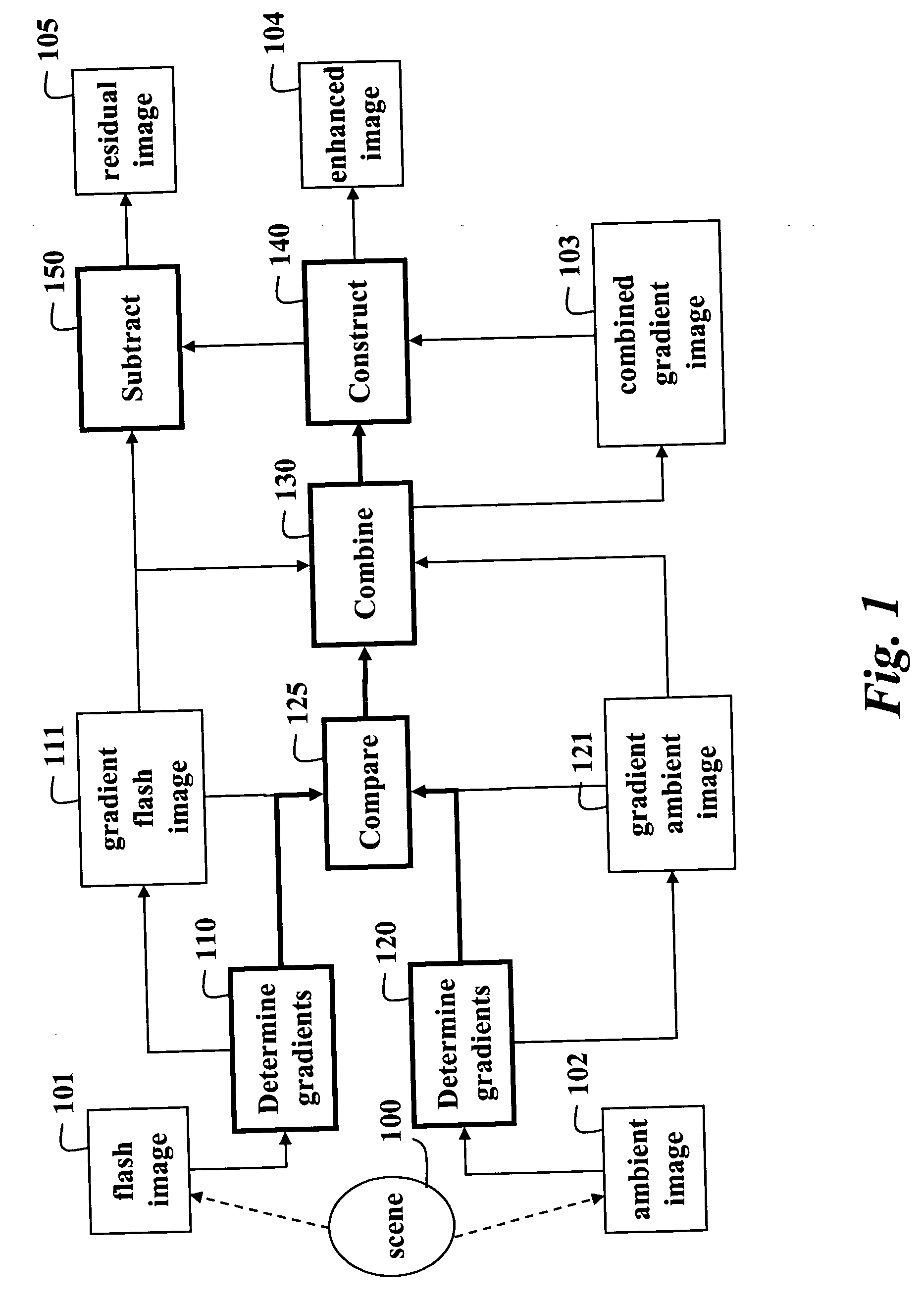 Method and apparatus for enhancing flash and ambient images