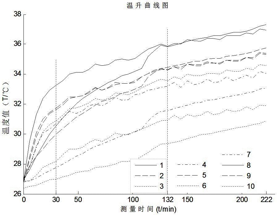 Method for curved surface thermal-error compensation of whole workbench of precise numerical-controlled machine tool