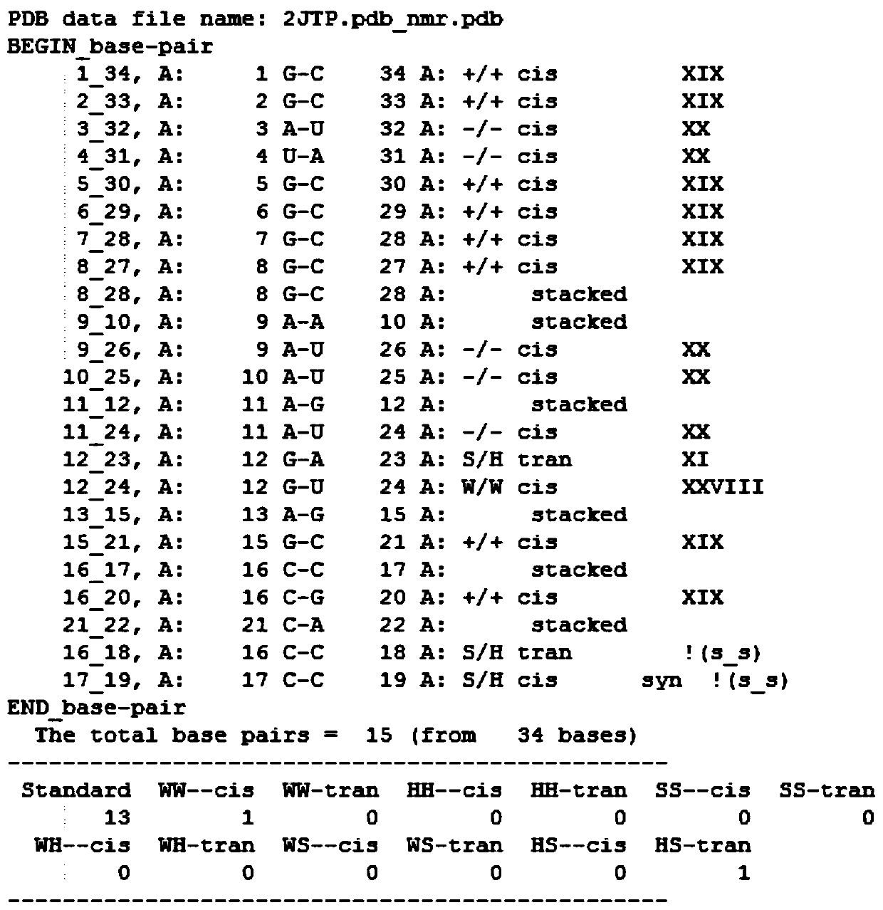 Predicting method of RNA two-grade structure