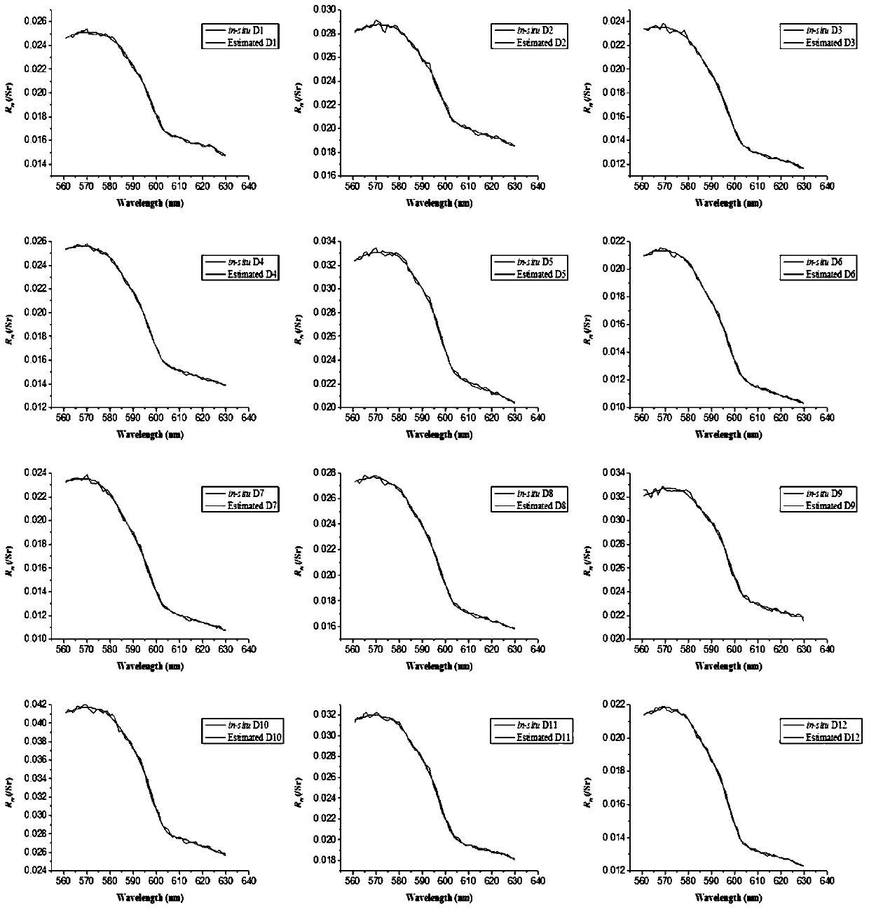 A method for monitoring particle size distribution of suspended sediment in water body