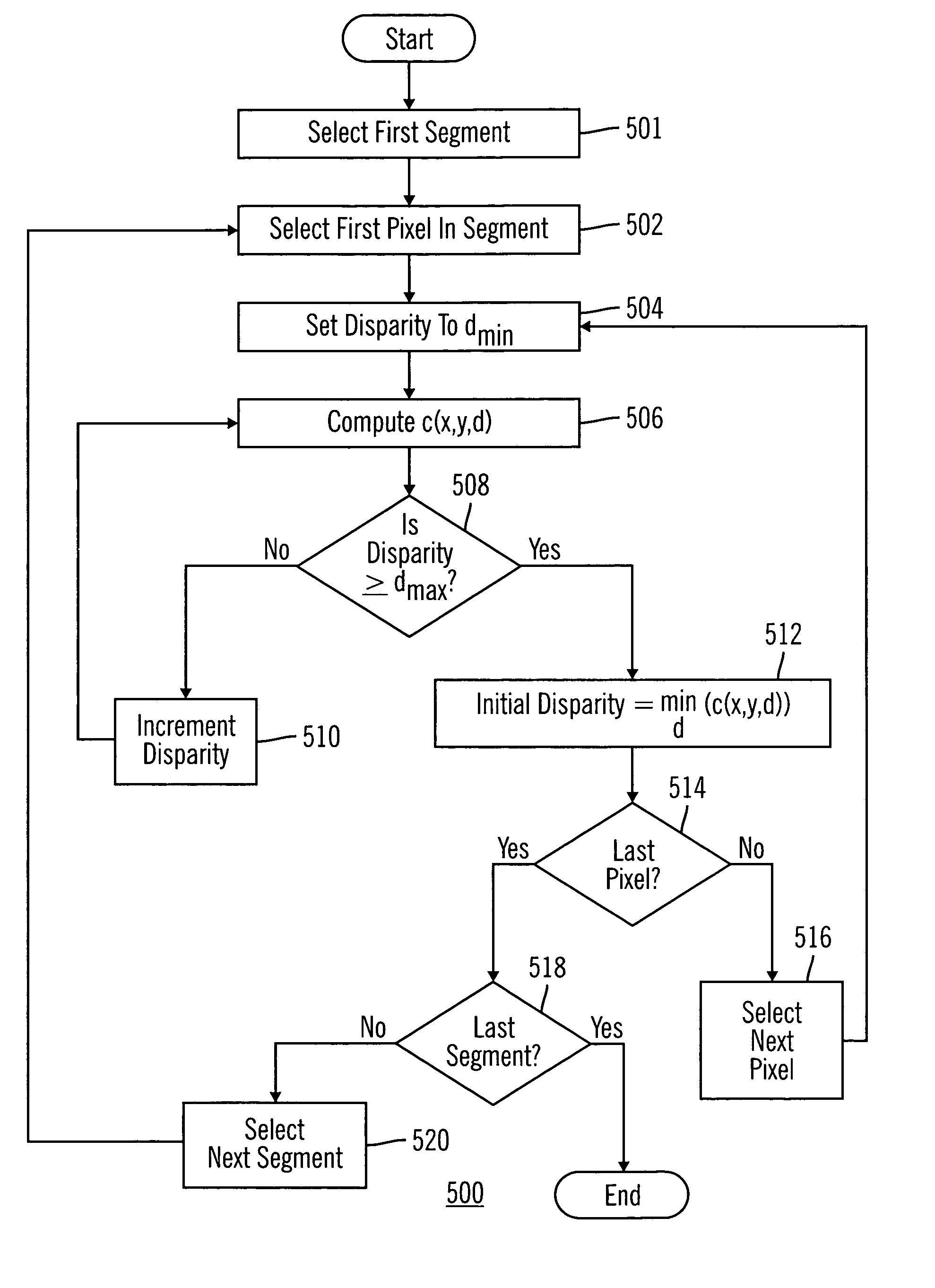 Segment based image matching method and system