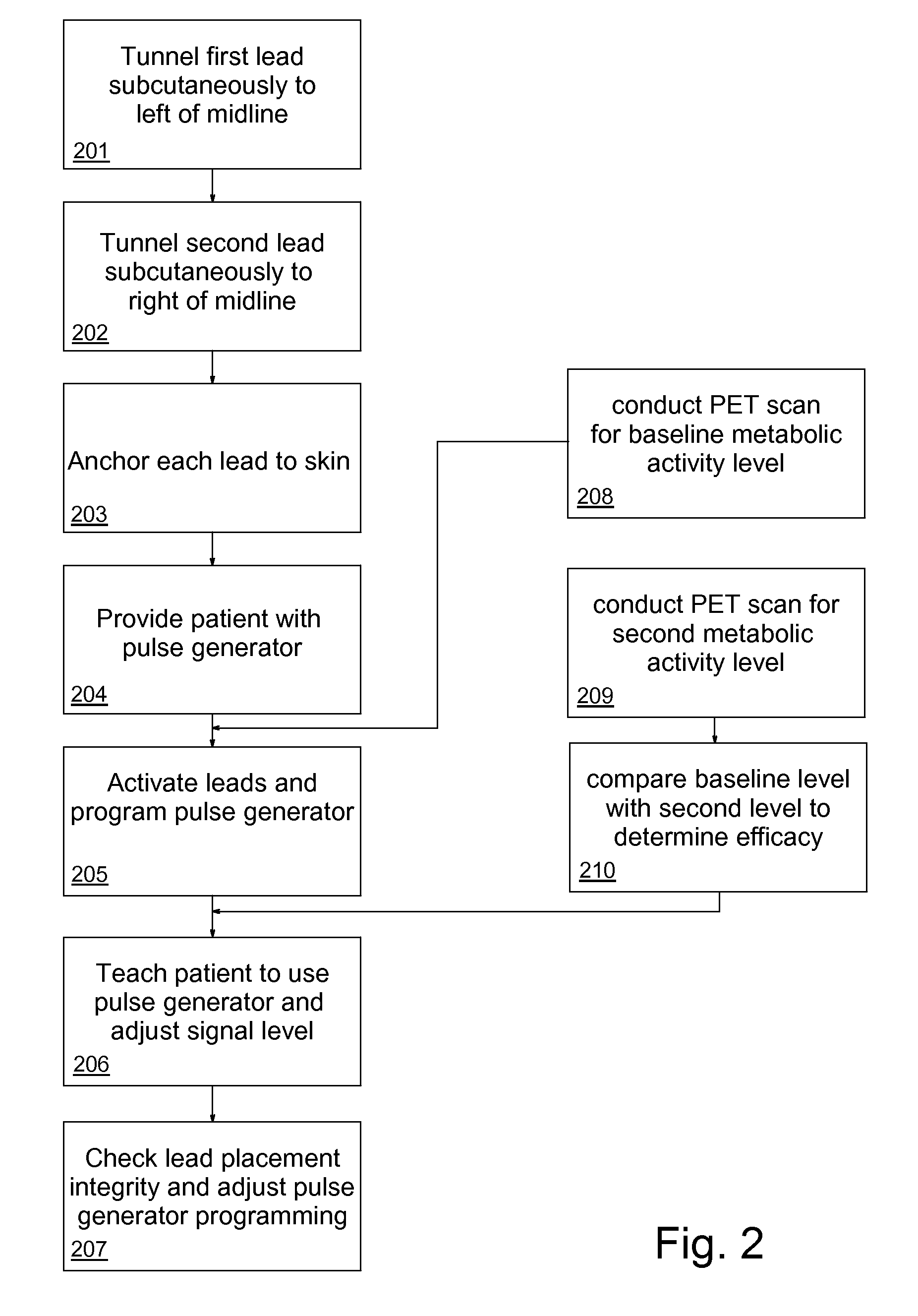 Occipital neuromodulation method