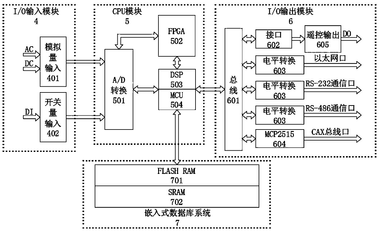 BS architecture based distributed power supply grid-connected monitoring device design